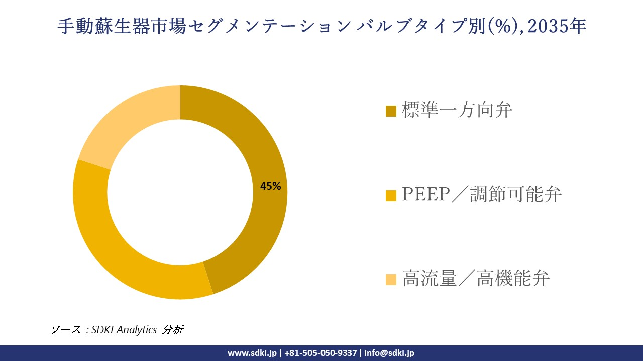 manual resuscitator market segmentation survey