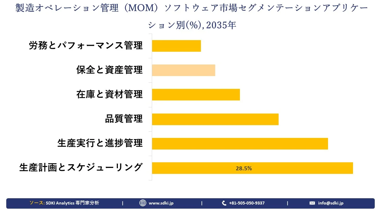 manufacturing-operations-management-mom-software-market-End-Use-Industry