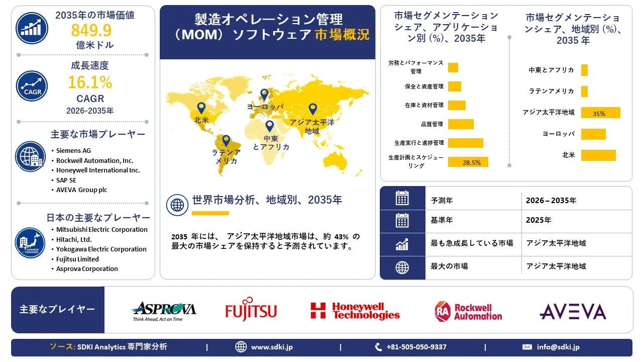 manufacturing-operations-management-mom-software-market-overview