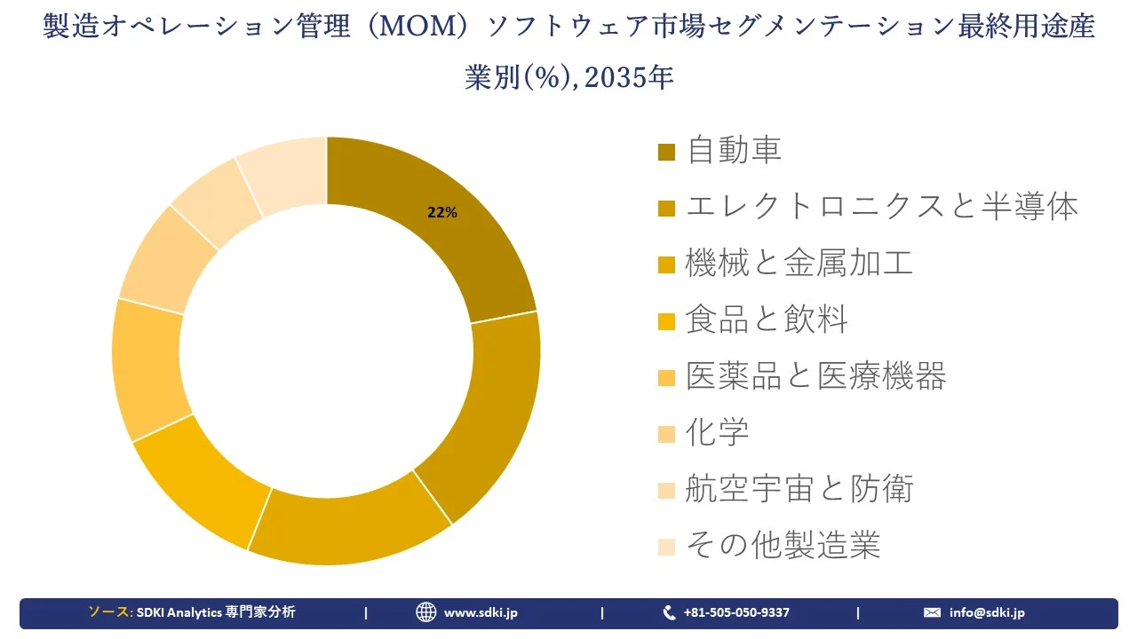 manufacturing-operations-management-mom-software-market-region-overview