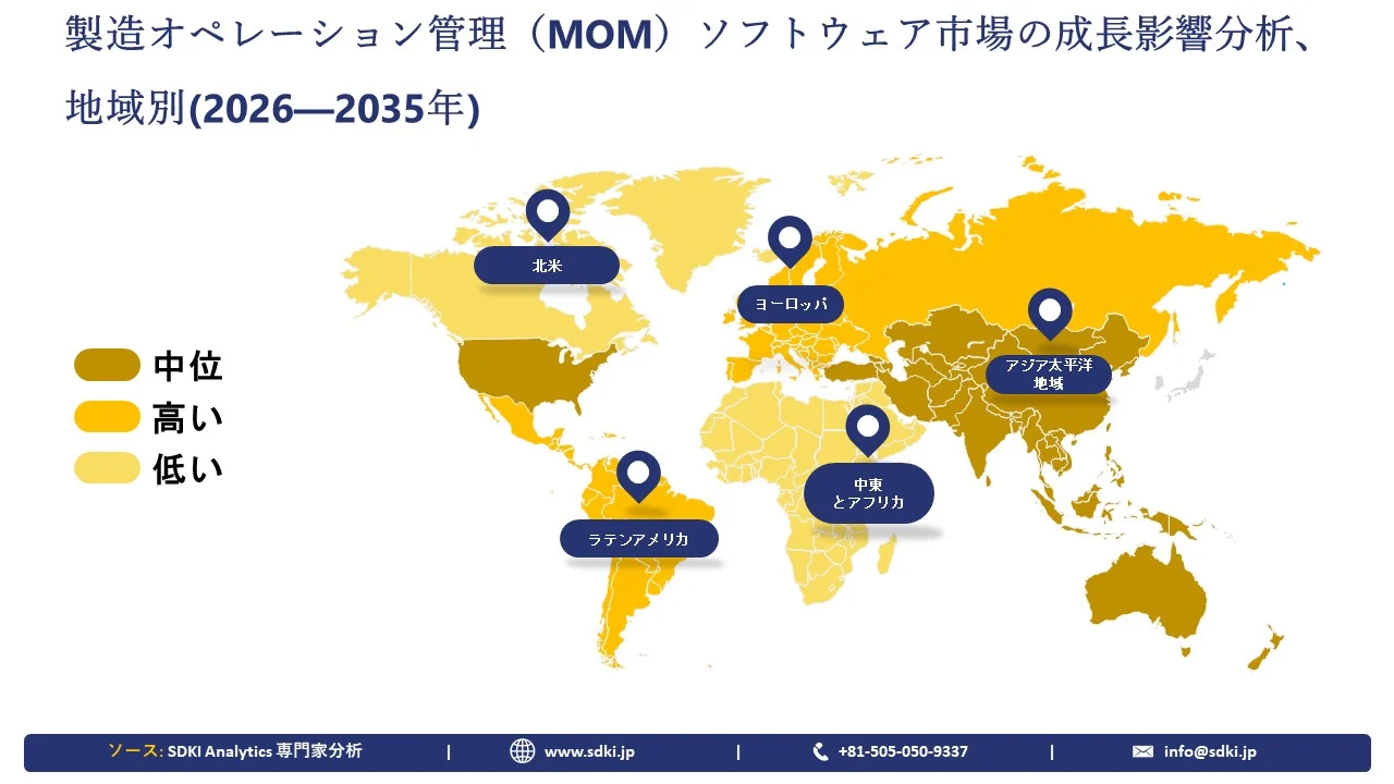 manufacturing-operations-management-mom-software-market-segment-overview