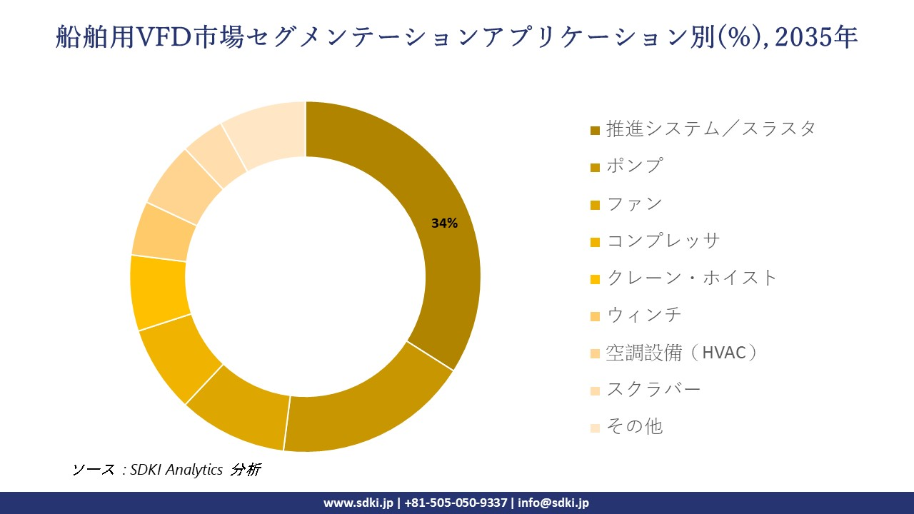 marine vfd market segmentation survey