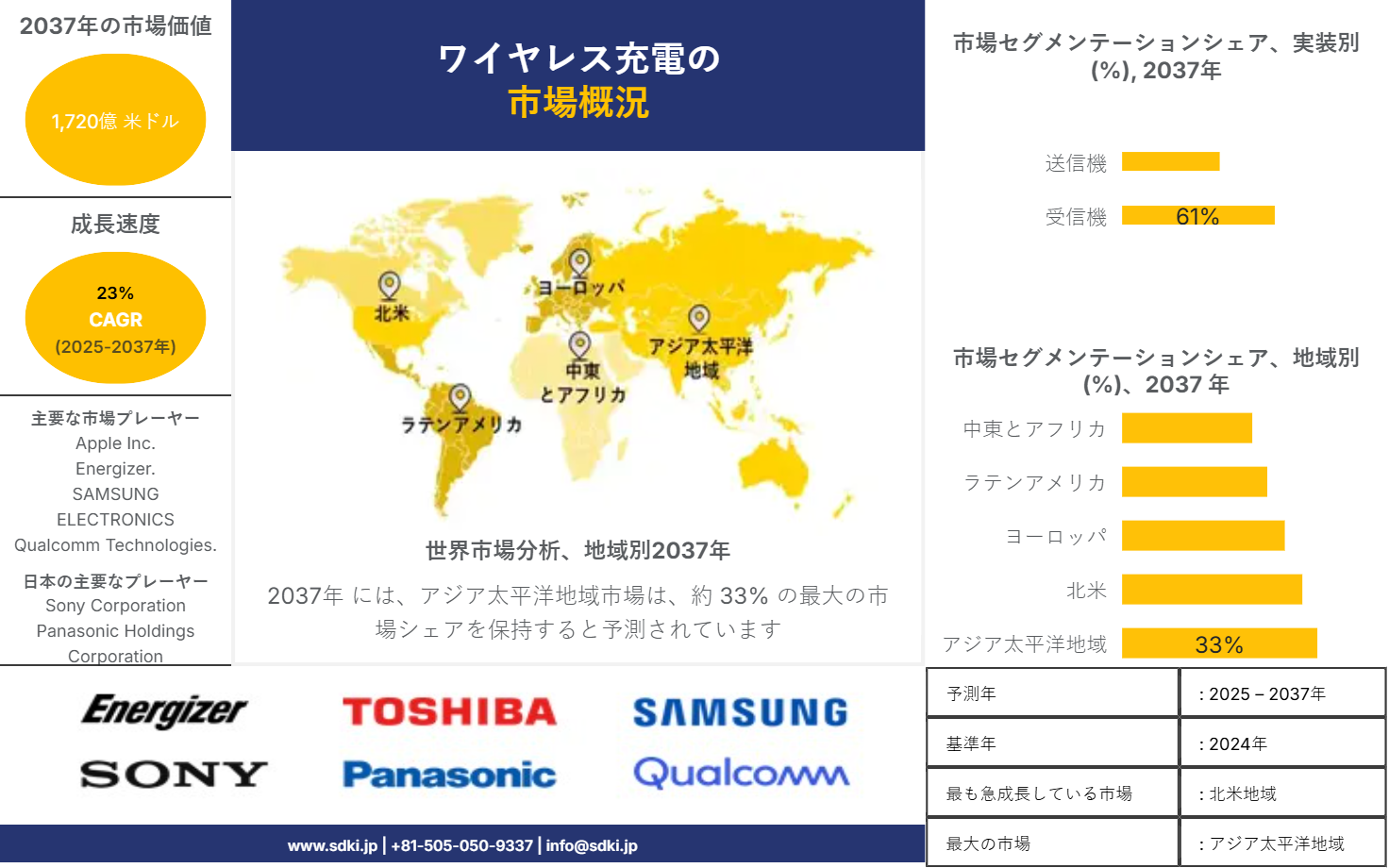 1711431626_7531.global-wireless-charging-market-survey-report