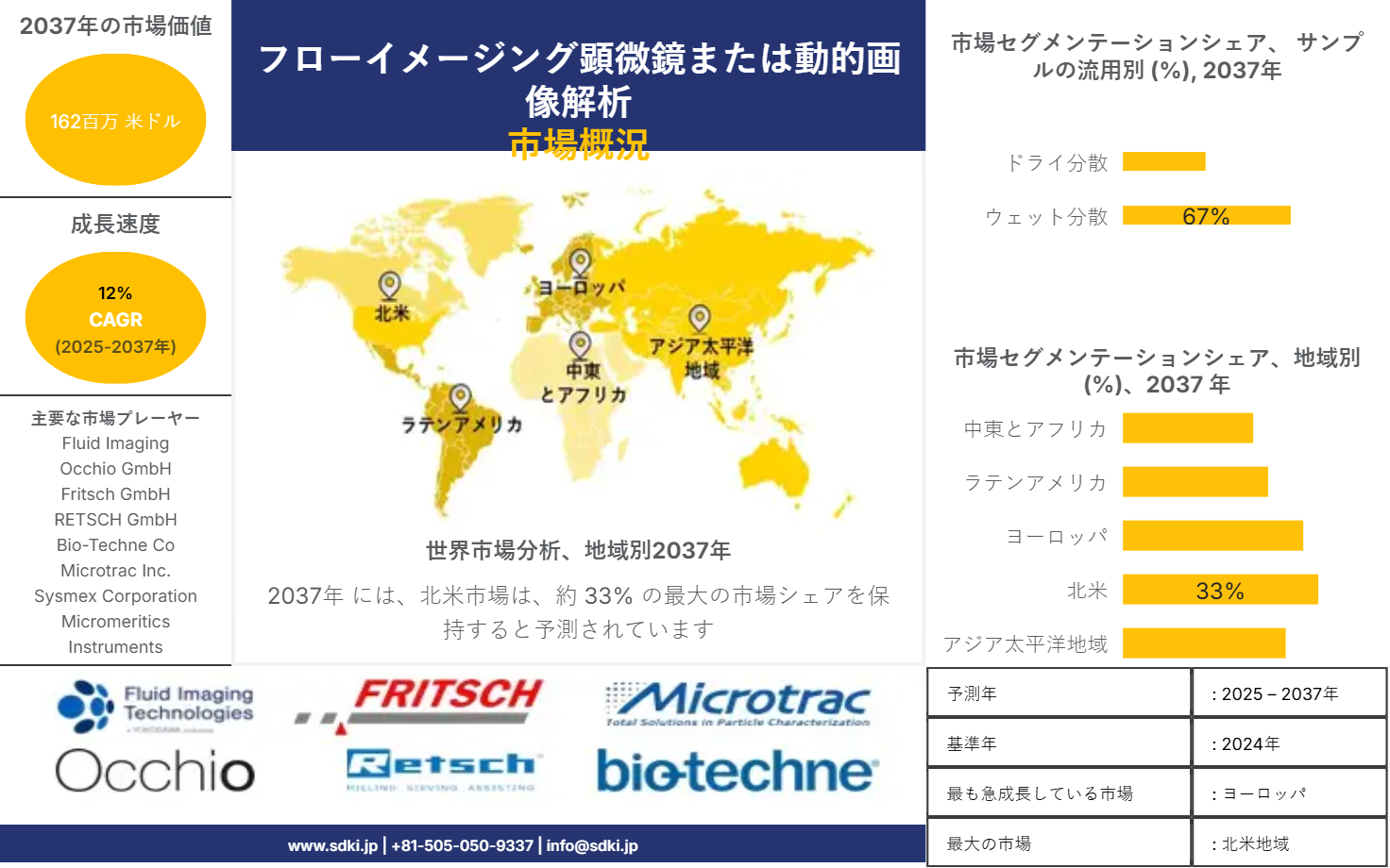 1686550395_6606.Flow Imaging Microscopy Market