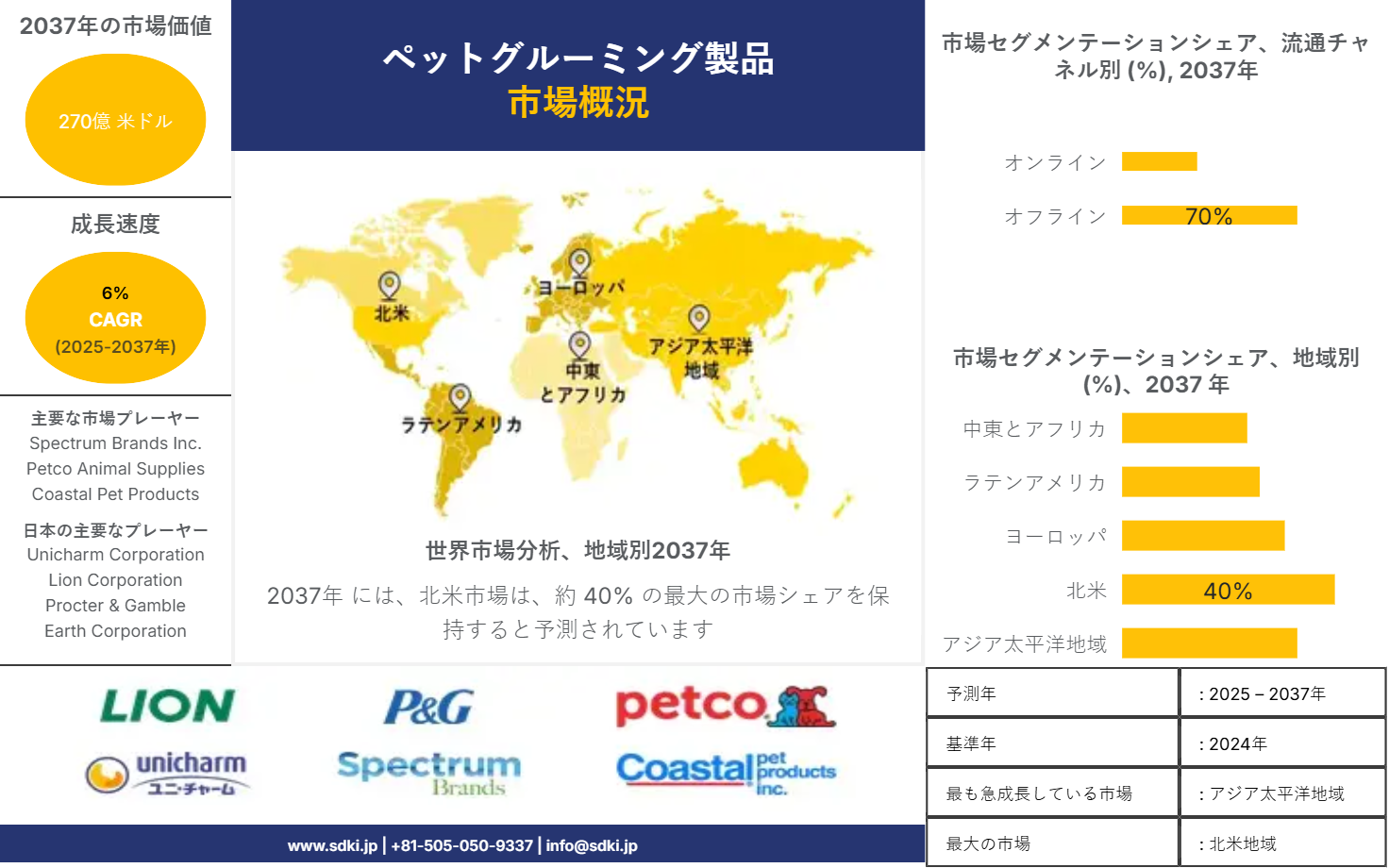 1721806251_3975.global-pet-grooming-products-market-survey-report