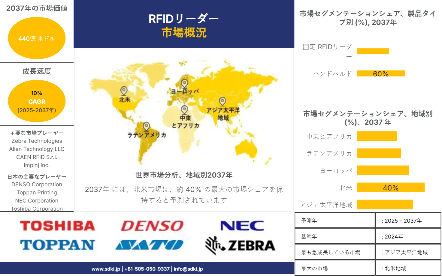 1721049126_7987.rfid-reader-market-survey-report