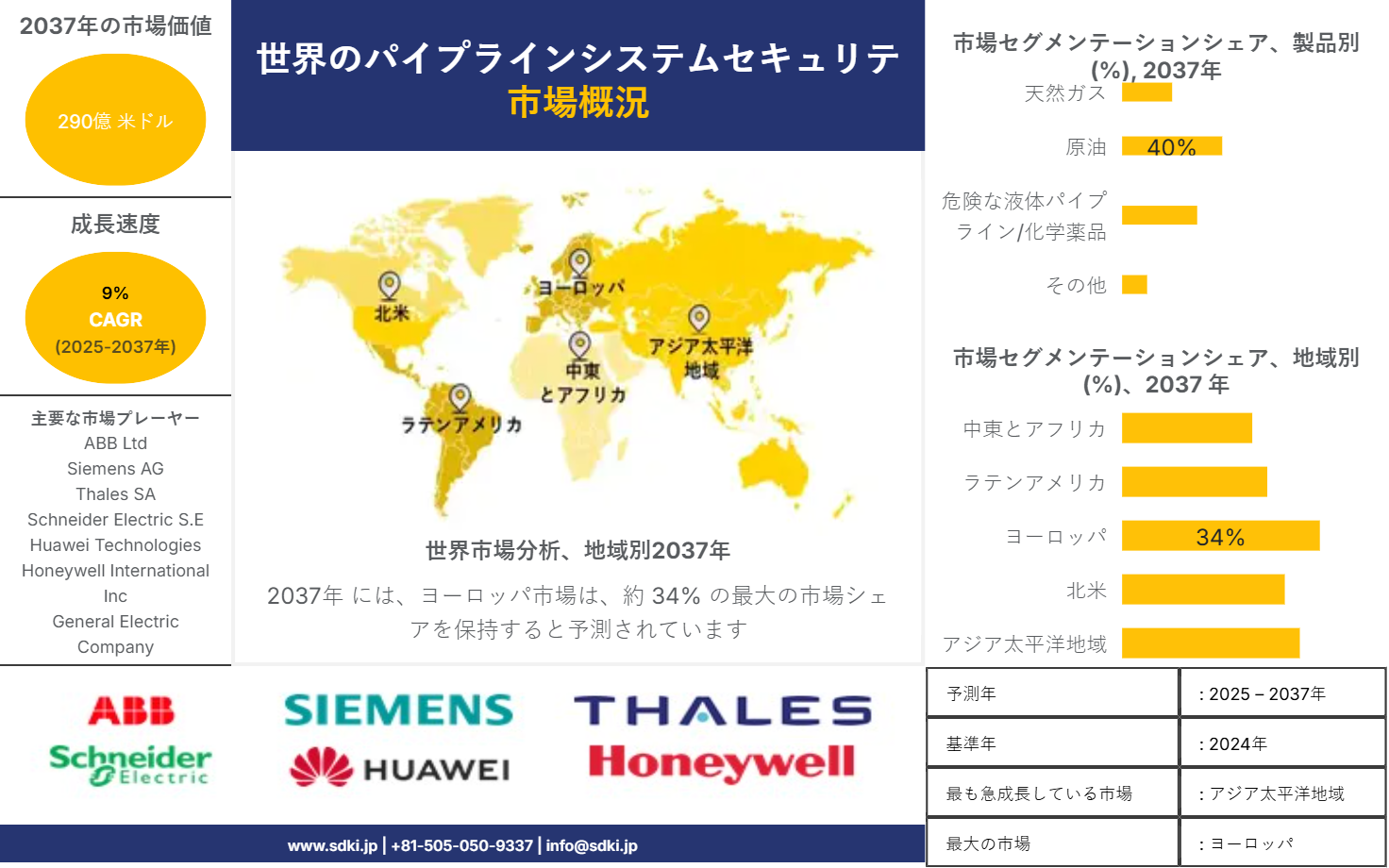 1737113372_1635.market-player-logos-of-global-pipeline-security-systems-market