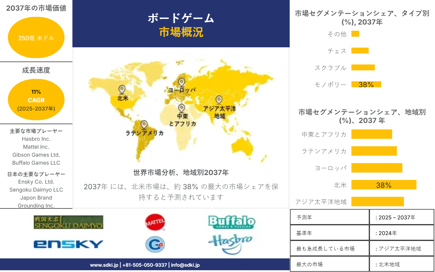 1697518769_8178.board-games-market-survey-report