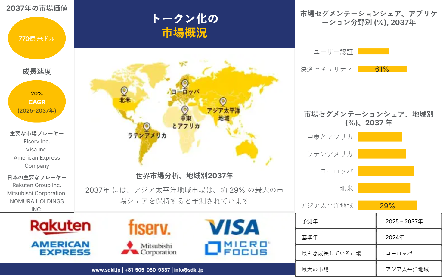 1711432978_7311.global-tokenization-market-survey-report