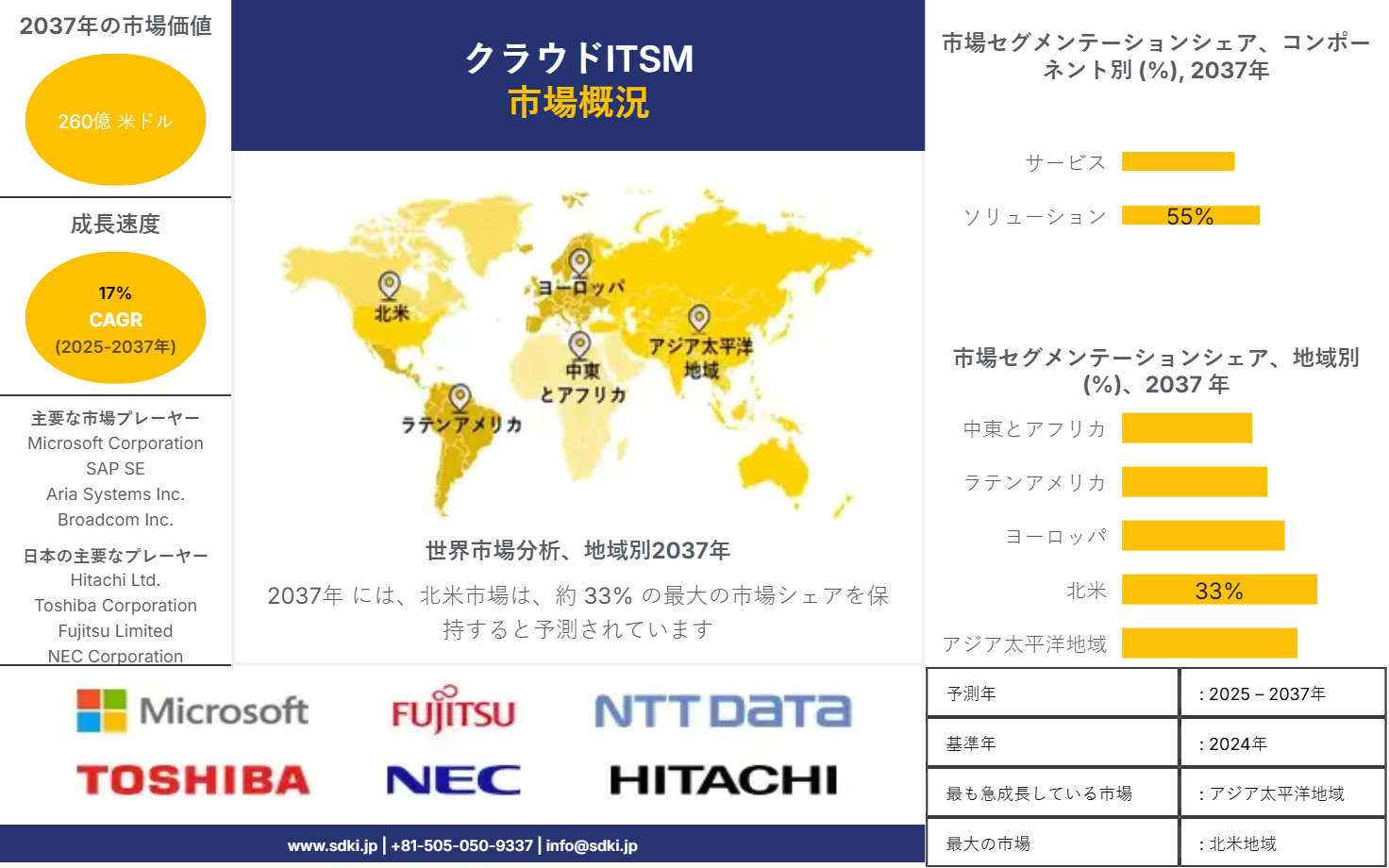 1711951089_4787.global-cloud-itsm-market-survey-report