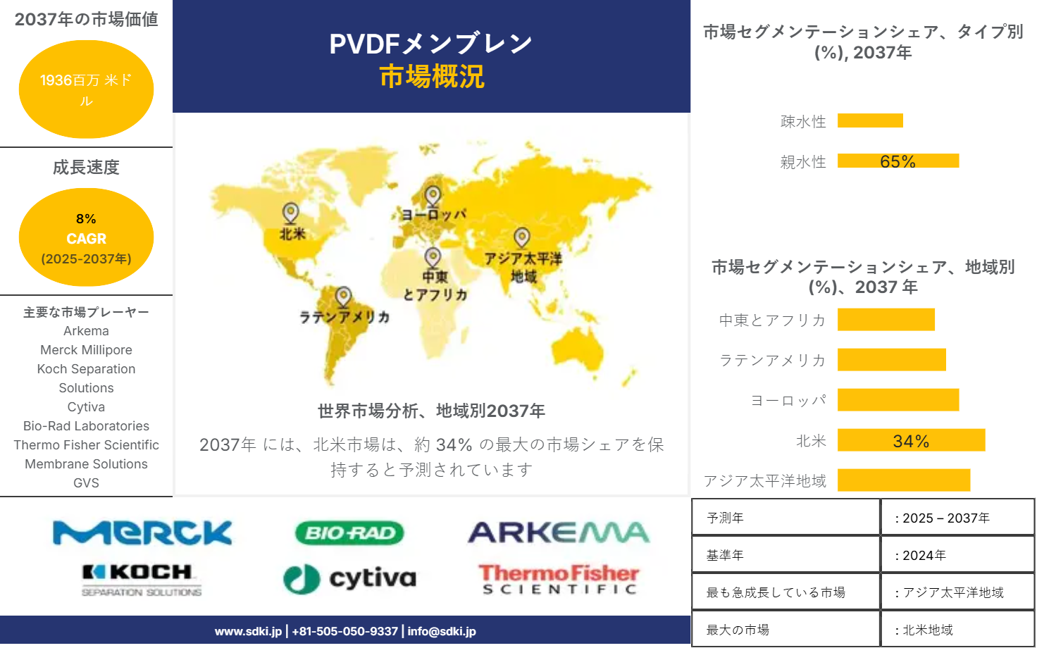 1738745371_8002.market-player-logos-of-pvdf-membrane-market
