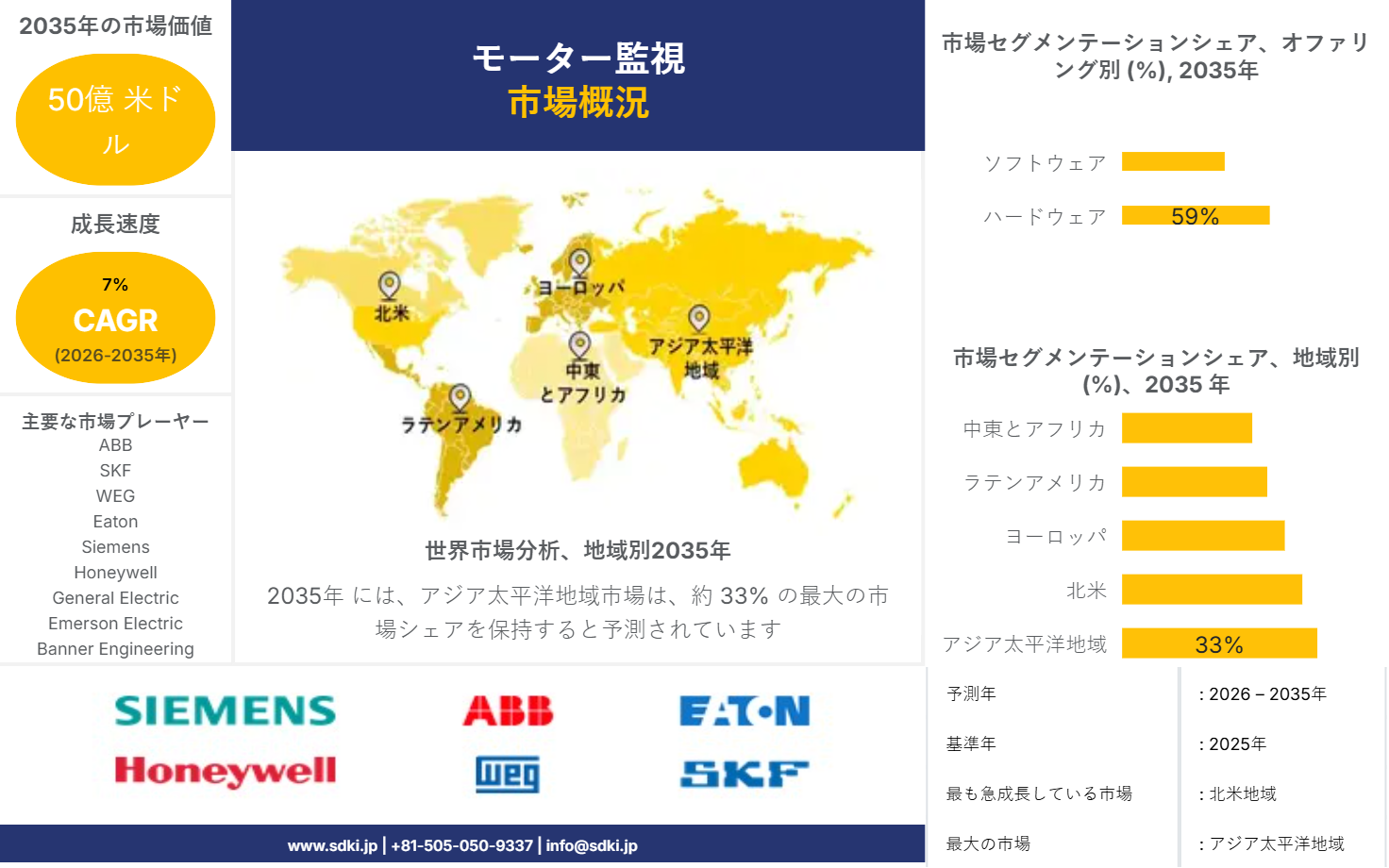 1706681221_4150.motor-monitoring-market