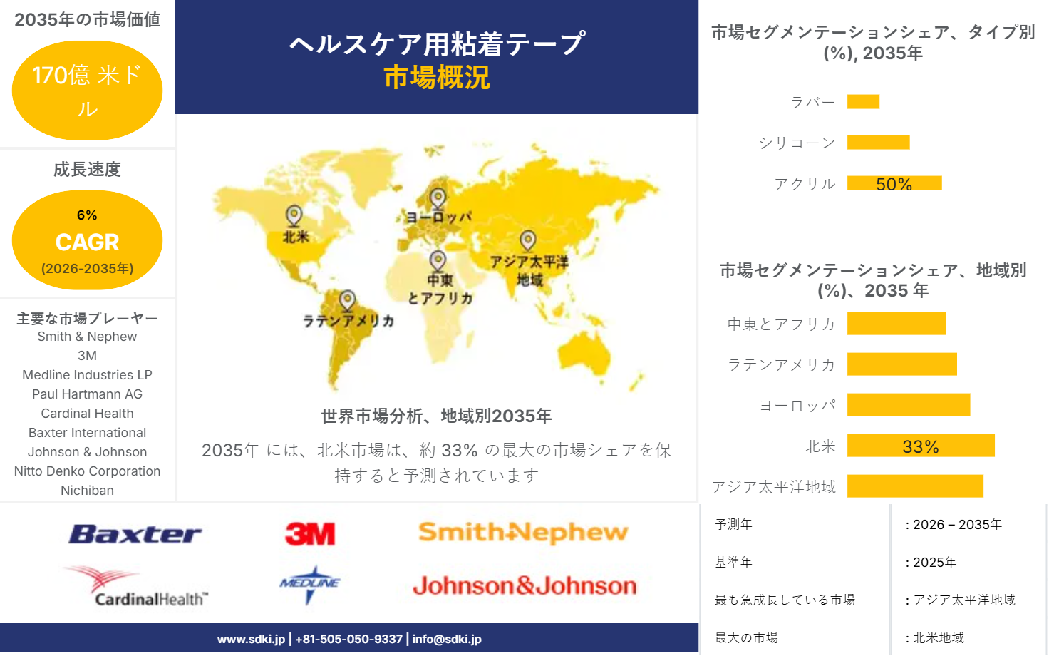 1705922312_2099.healthcare-adhesive-tapes-market