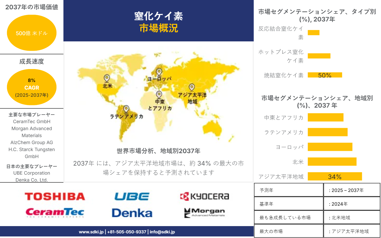 1717654100_2856.global-silicon-nitride-market-survey-report
