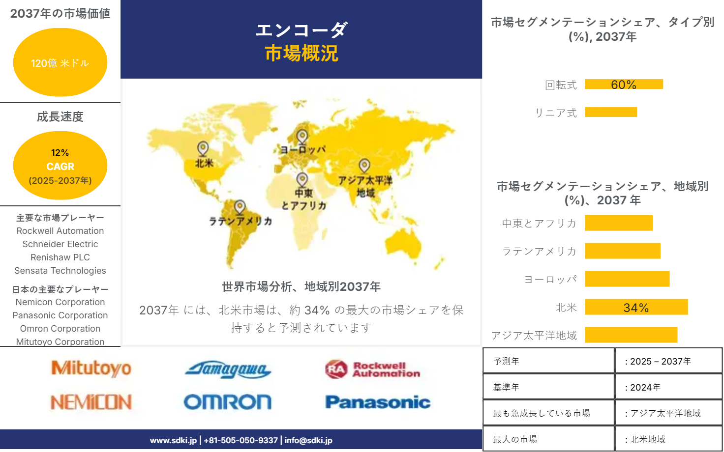 1718604229_6081.encoders-market-survey-report
