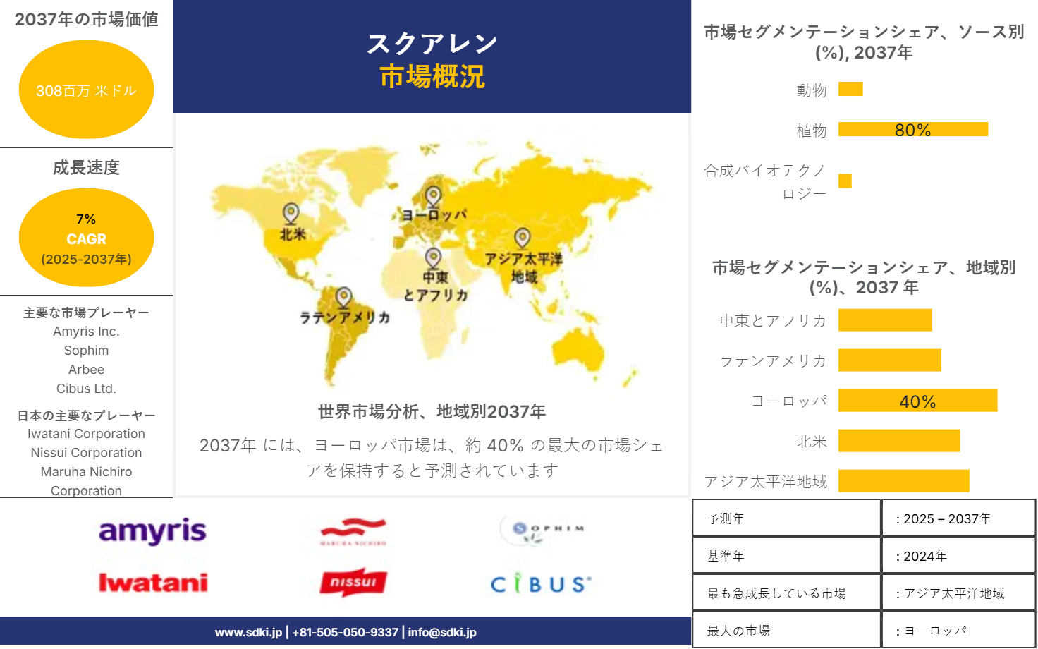 1697016742_4263.global-squalene-market-survey-report