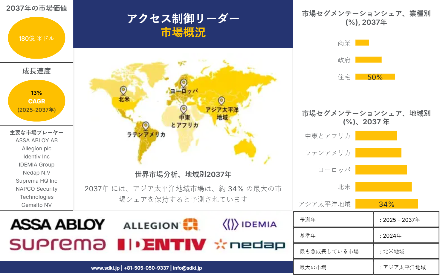 1738761749_8490.market-player-logos-of-access-control-reader-market