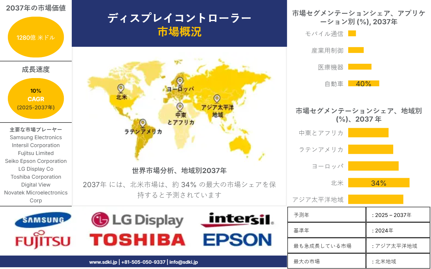 1739878255_8163.market-player-logos-of-display-controller-market