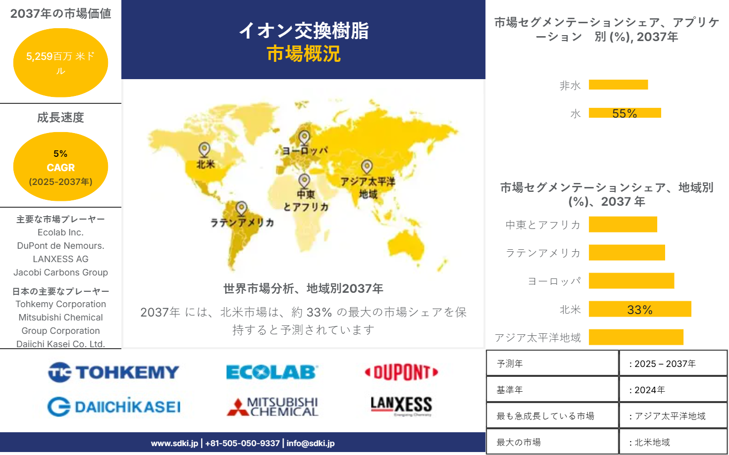 1713157780_7829.global-ion-exchange-resins-market-survey-report