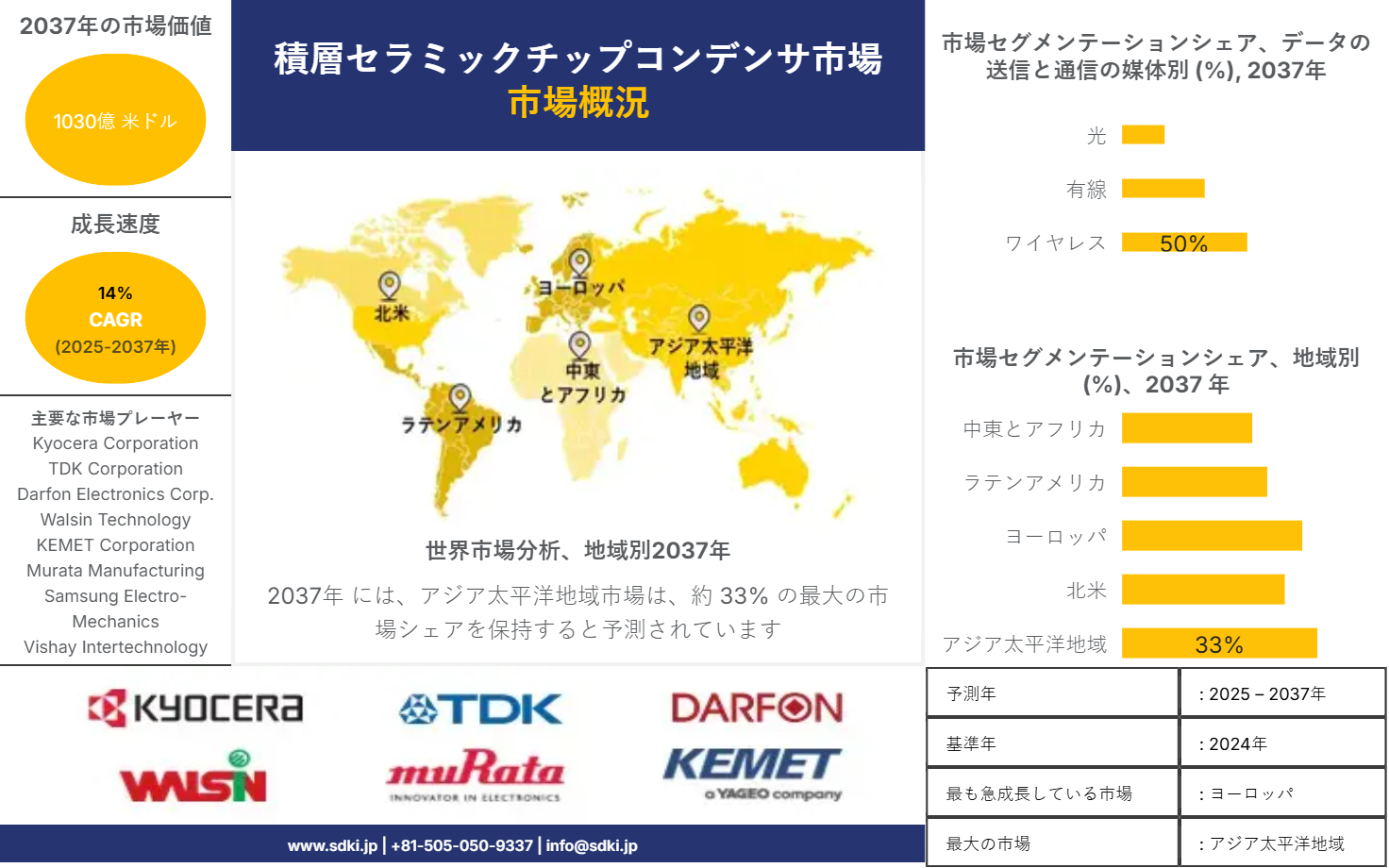 1724930091_9030.global-multilayer-ceramic-chip-capacitor-market-survey-report