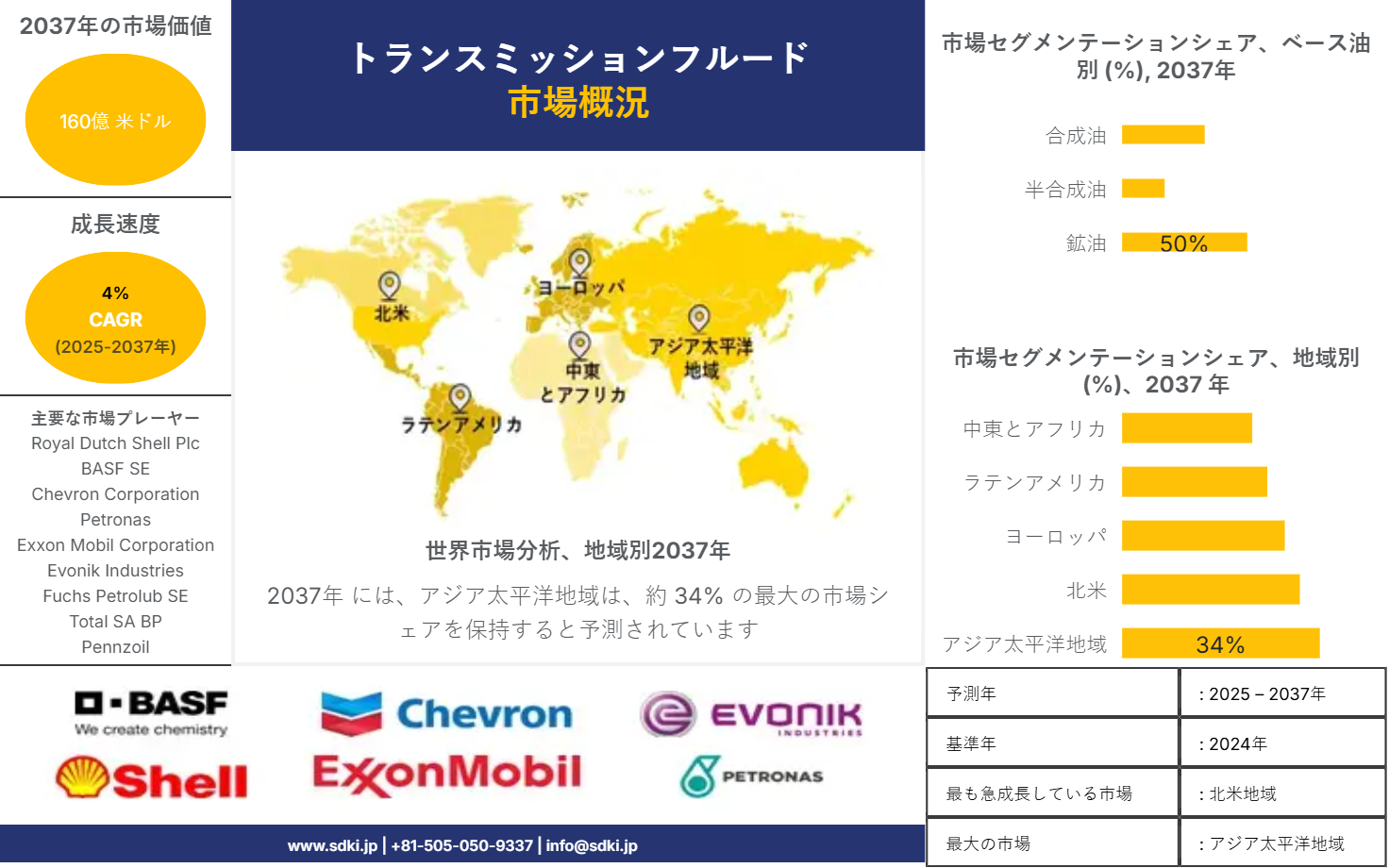1736768134_2335.market-player-logos-of-transmission-fluids-market