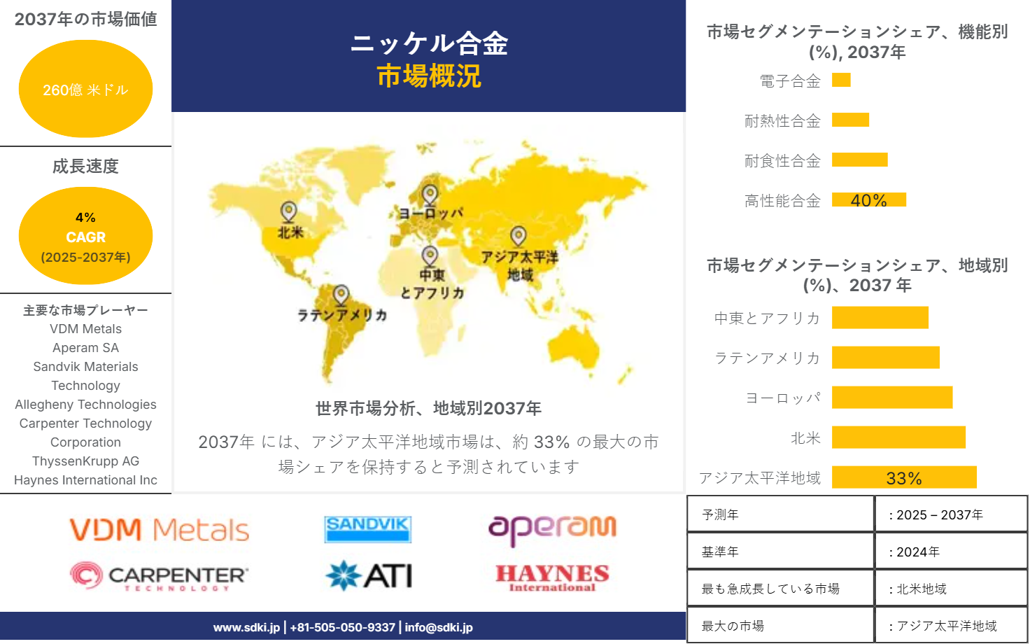 1727179081_6277.global-nickel-alloys-market-survey-report