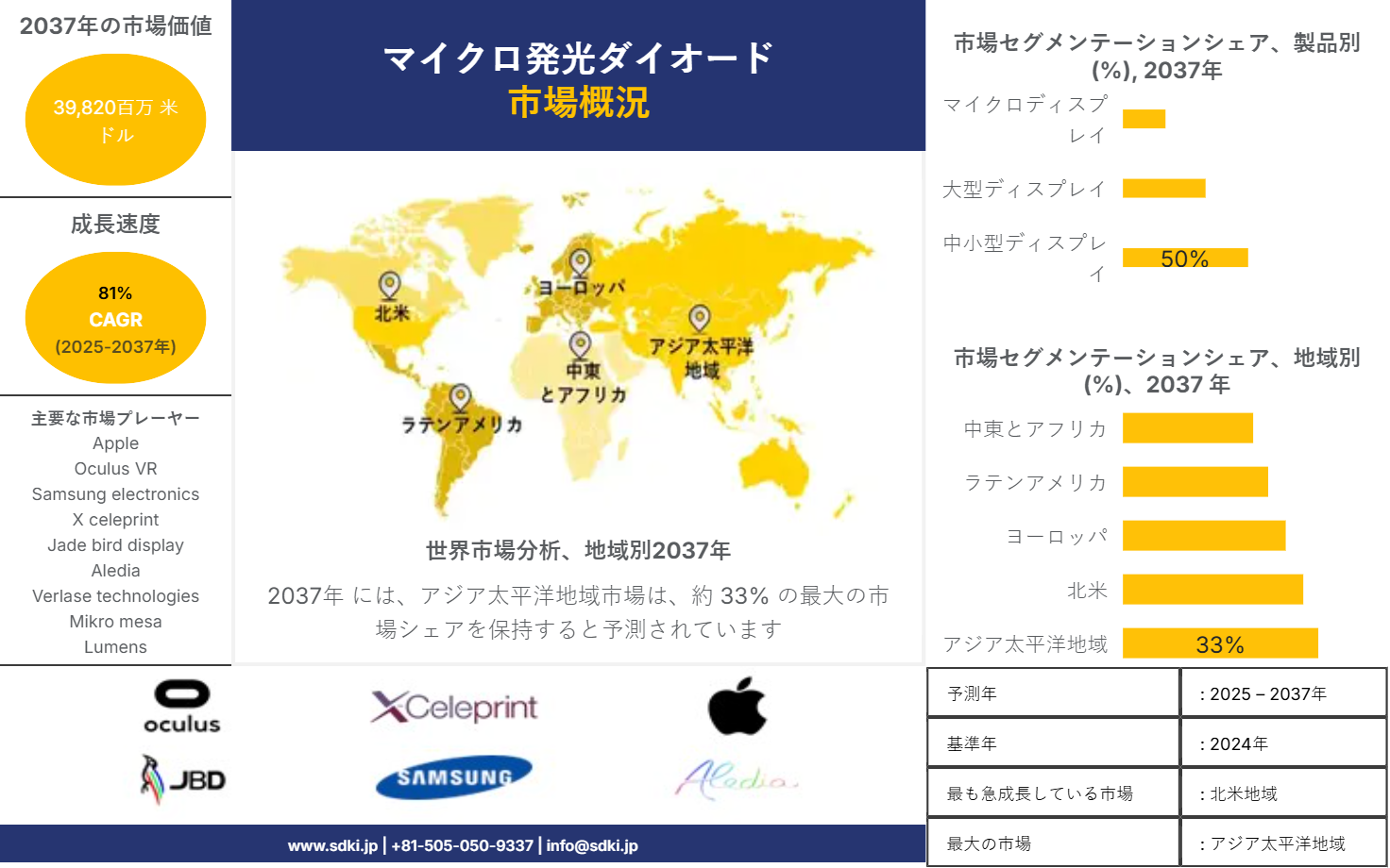 1705906160_7500.Report JP-micro light emitting diode market