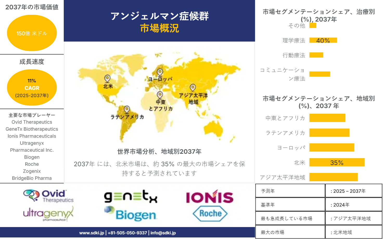 1700745020_2349.Report Image-Angelman Syndrome Market