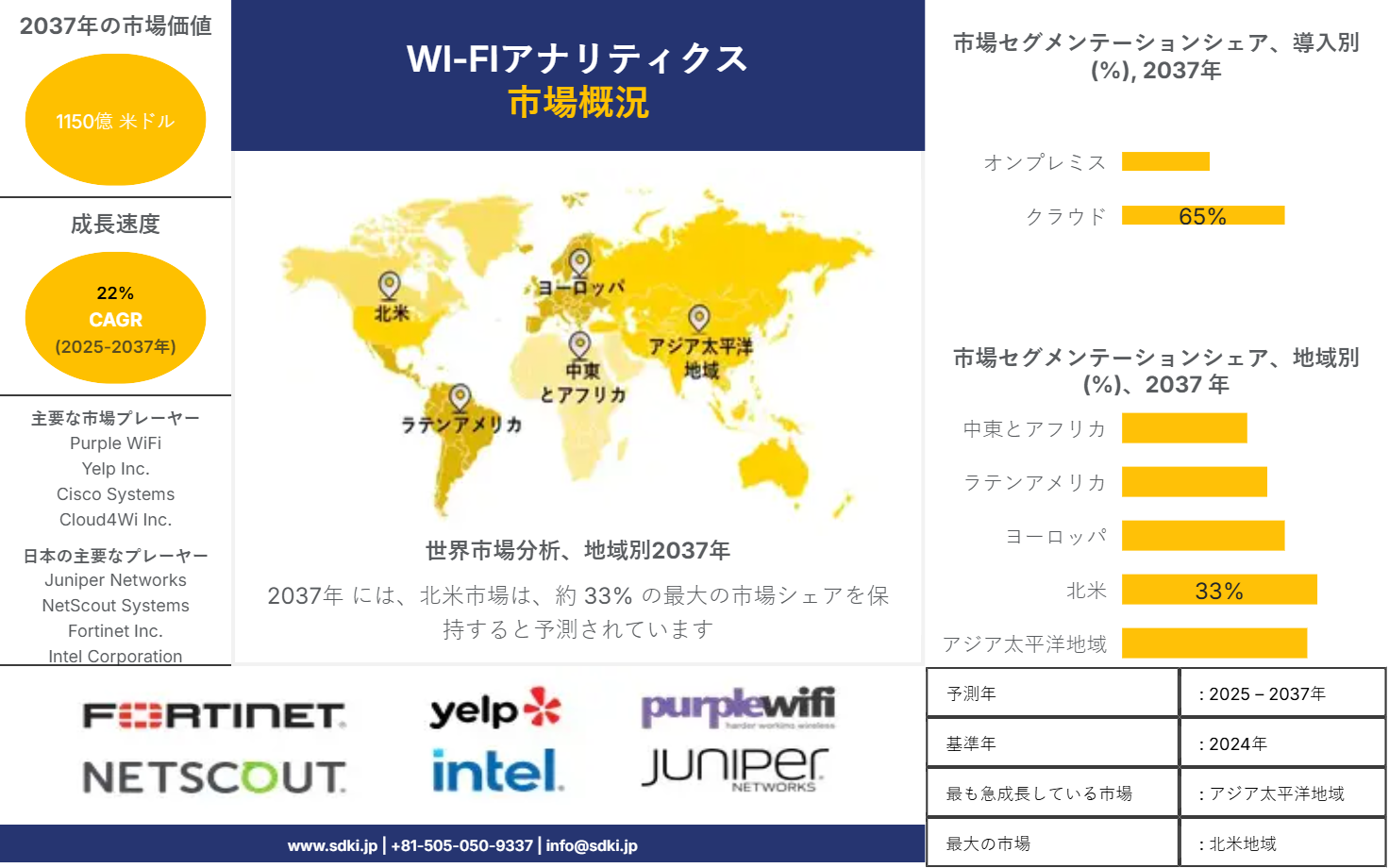 1706766660_4995.global-wi-fi-analytics-survey