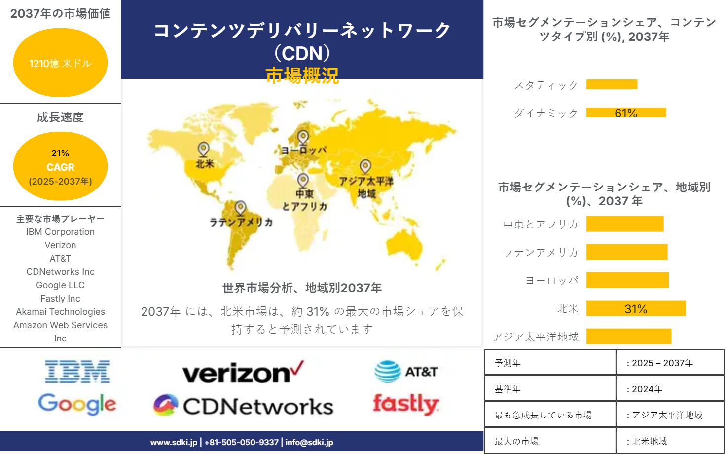 1737459808_7281.market-player-logos-of-content-delivery-network-market