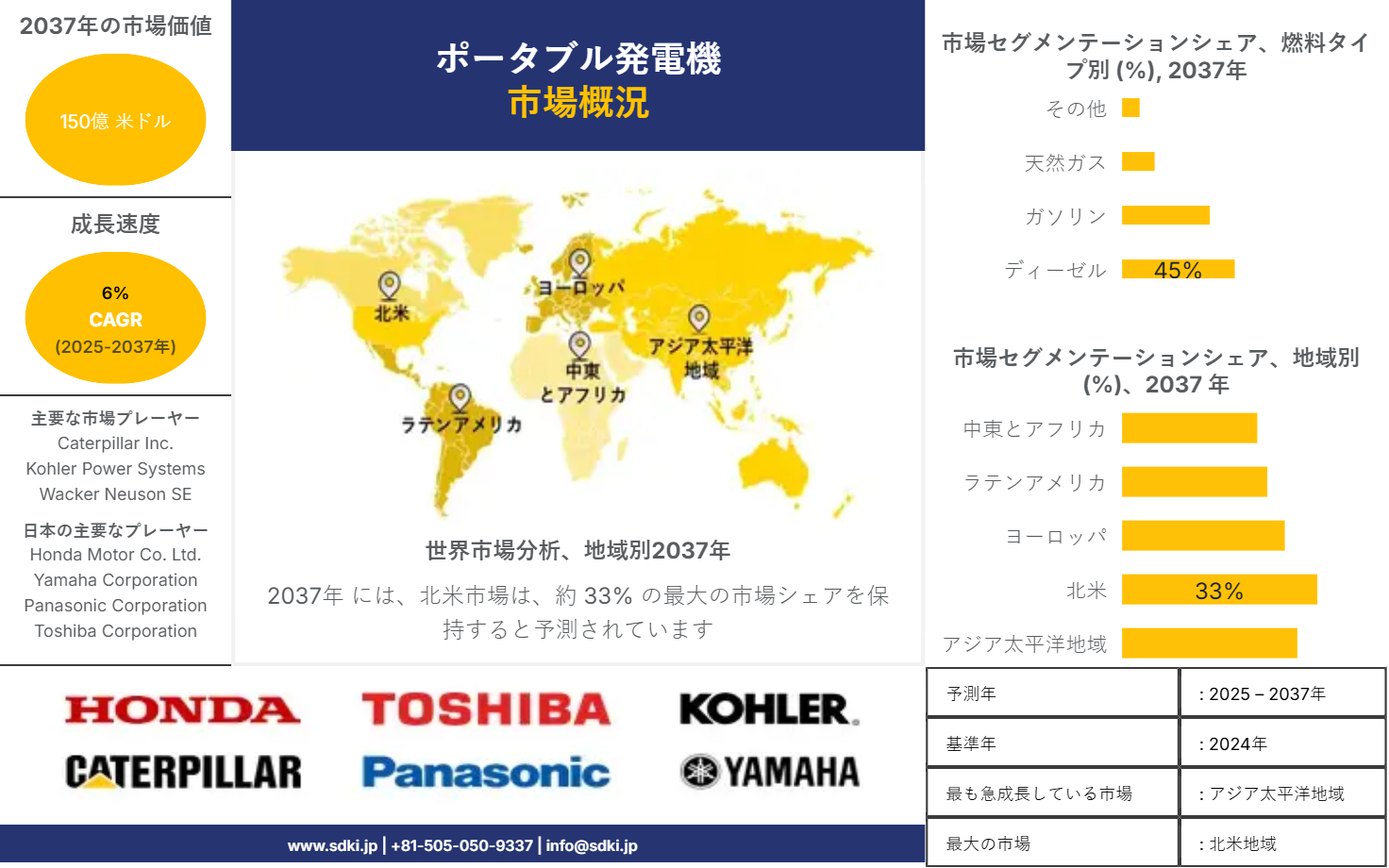 1720001905_6313.portable-generator-market-survey-report