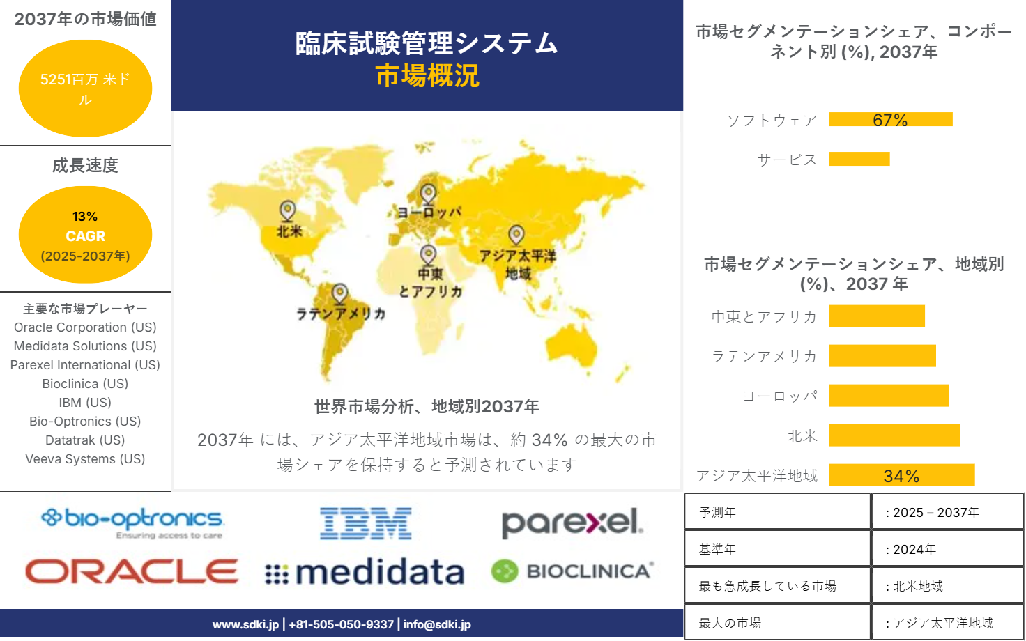 1737029206_6662.market-player-logos-of-clinical-trial-management-system-market