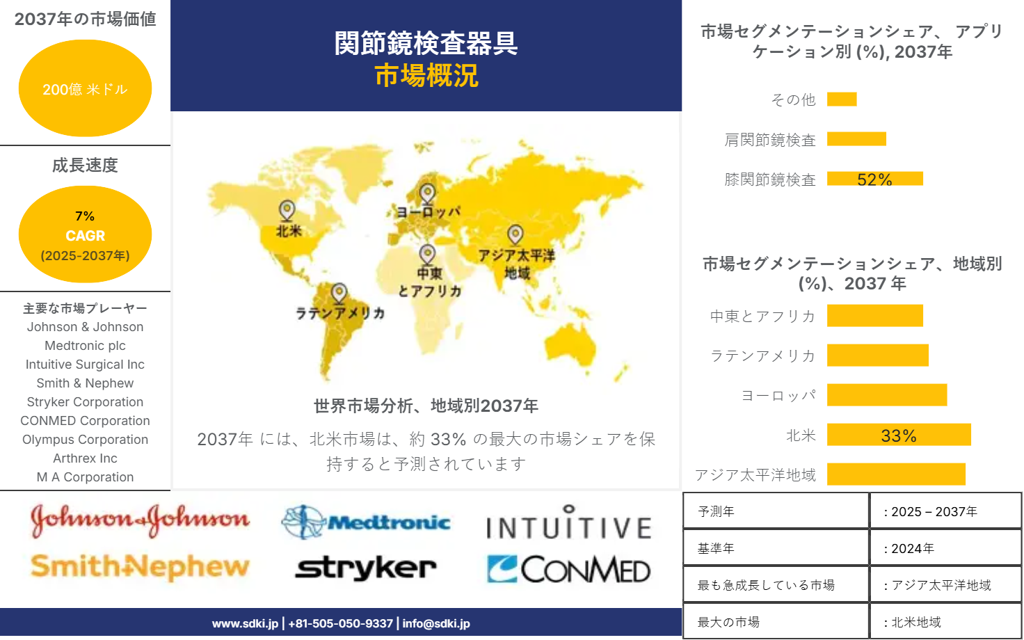 1739790870_7338.market-player-logos-of-arthroscopy-instruments-market