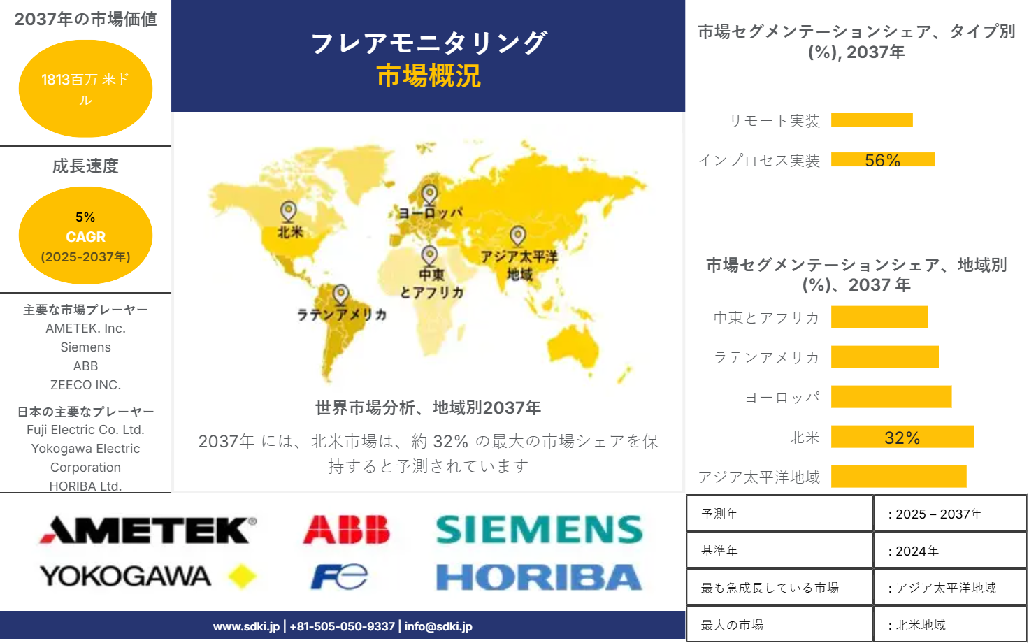 1715162661_4504.JP REPORT IG - Flare Monitoring Market