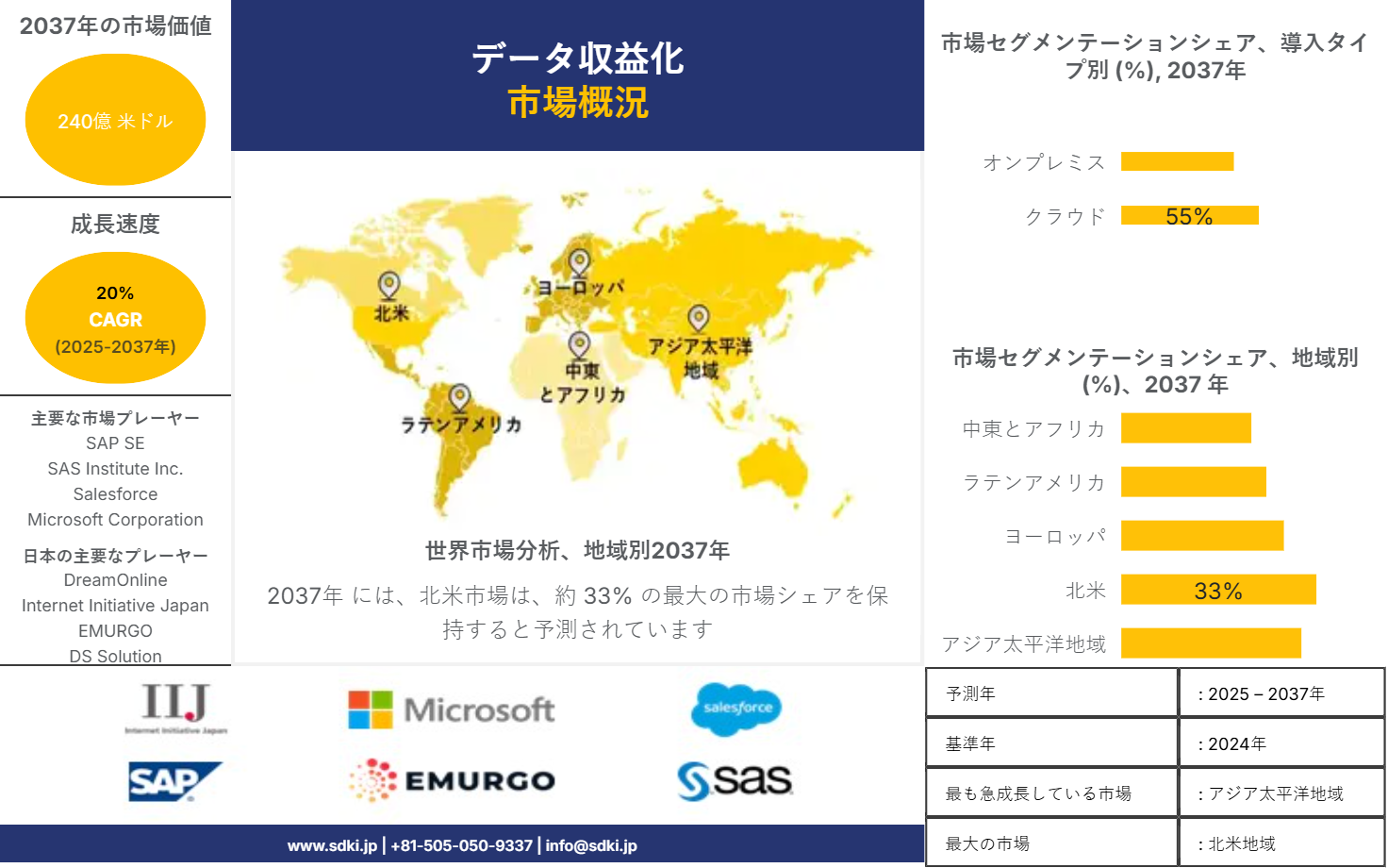 1707973673_5812.data-monetization-market