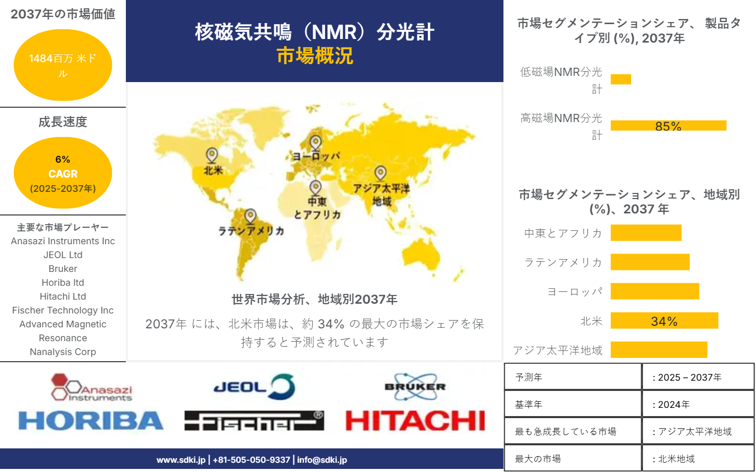 1737448374_3129.market-player-logos-of-nuclear-magnetic-resonance-nmr-spectrometers-market