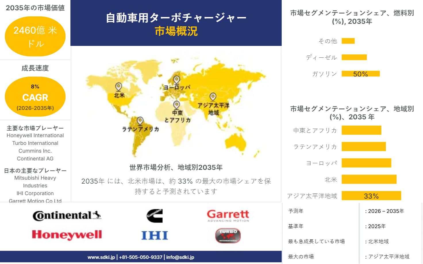 1701065052_5230.global-automotive-turbochargers-market-survey-report