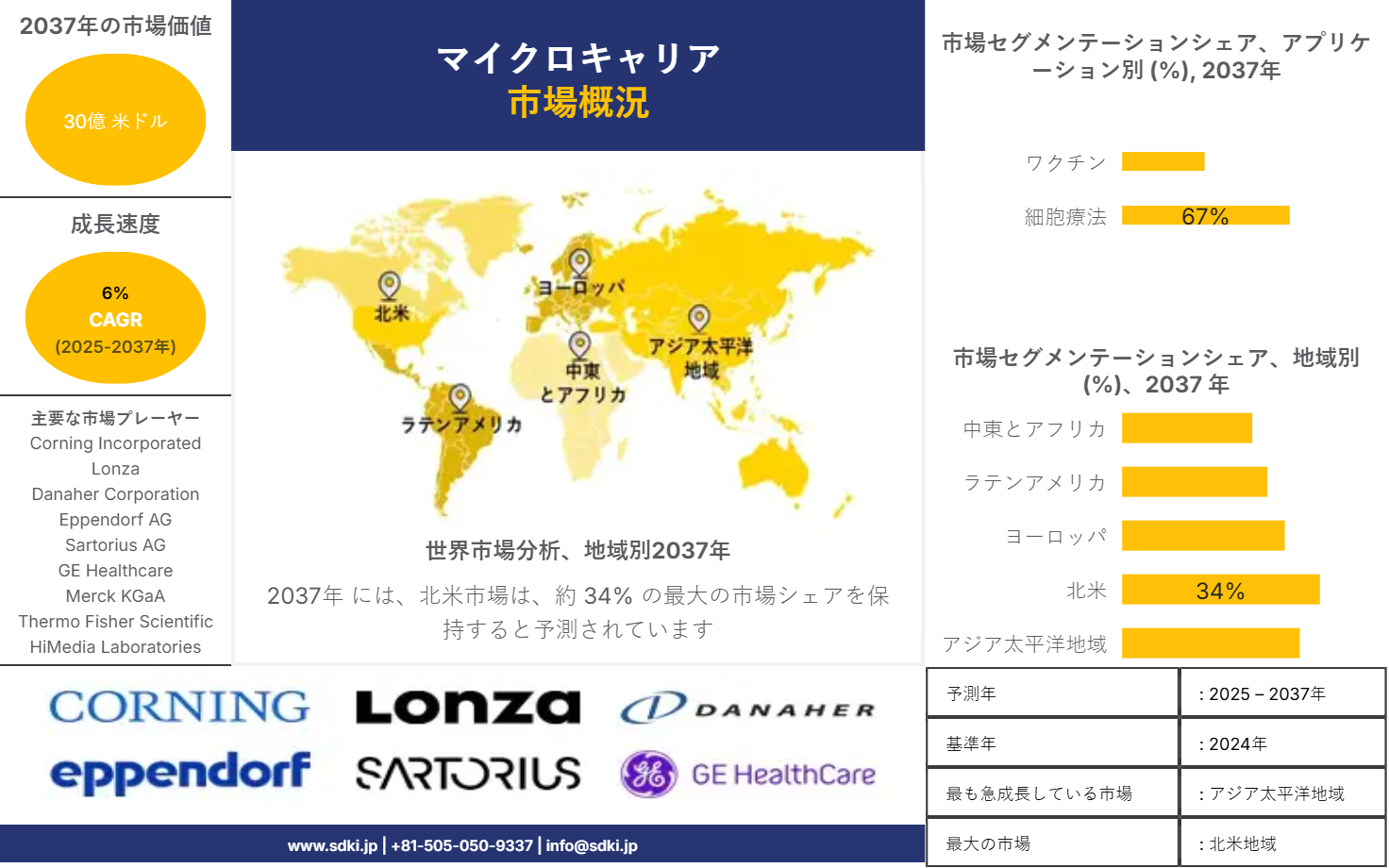 1740056026_4656.global-microcarrier-market-survey-report