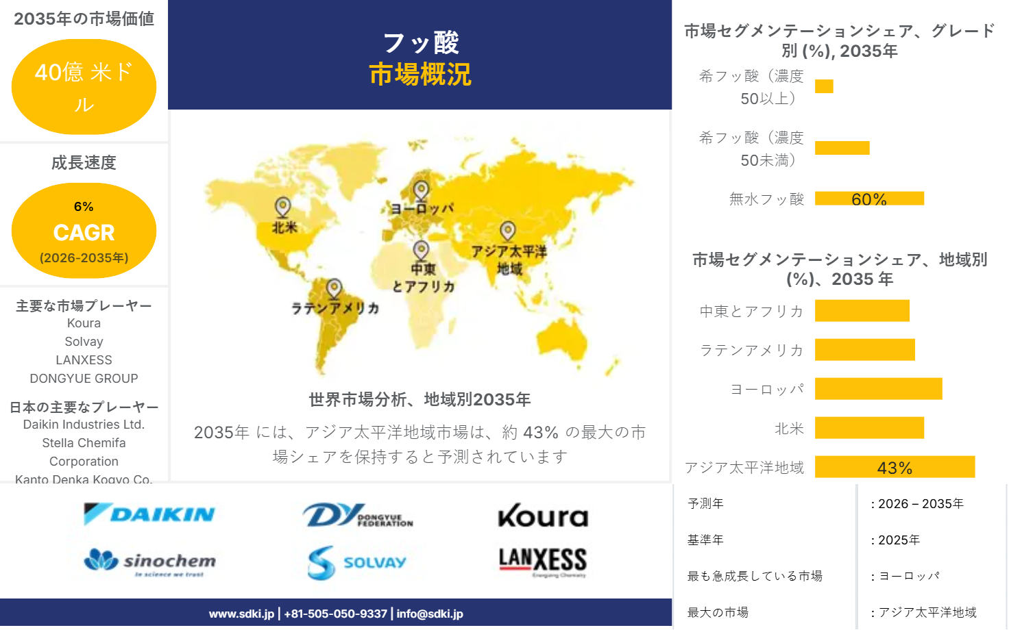1709030475_2030.Hydrofluoric Acid Market Japanese AR IG