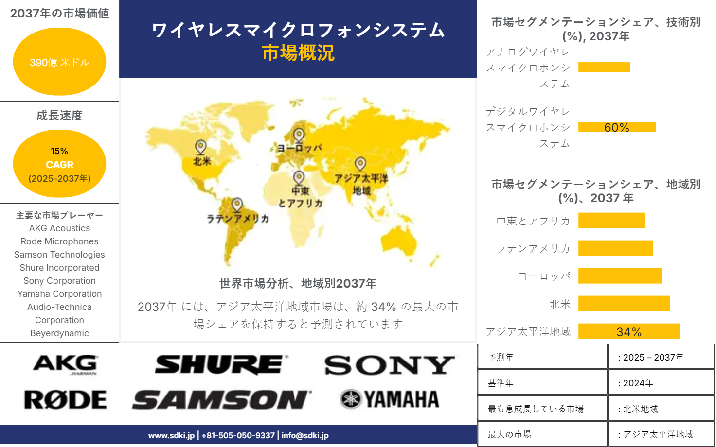 1736849868_1262.market-player-logos-of-wireless-microphone-system-market