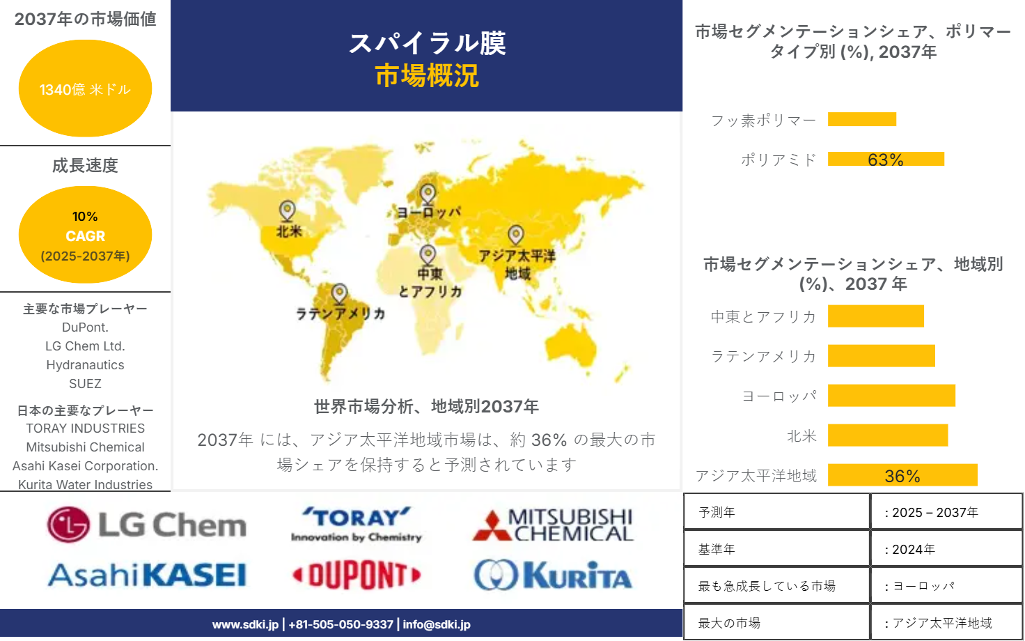 1724741821_5395.Spiral-membrane-market-survey-report