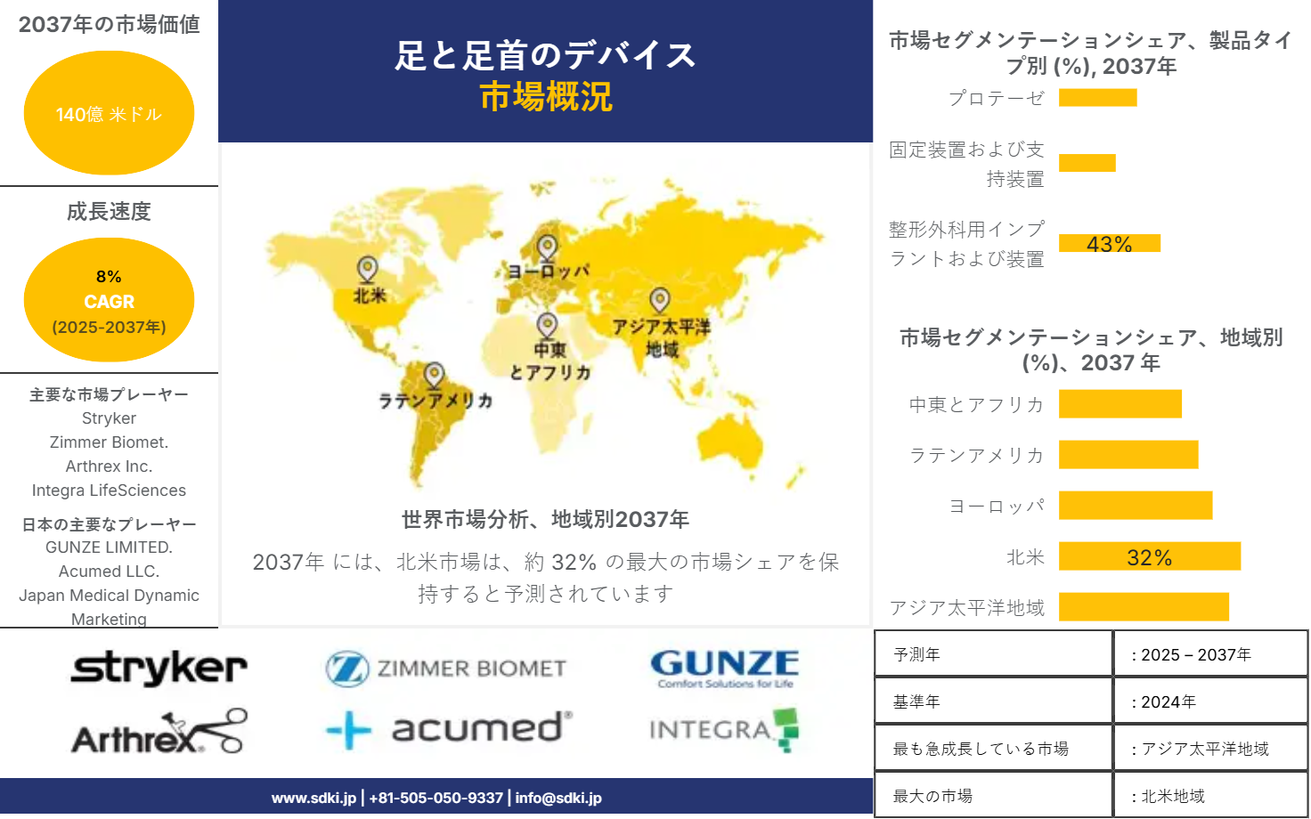 1706093829_6456.global-foot-and-ankle-devices-market-survey
