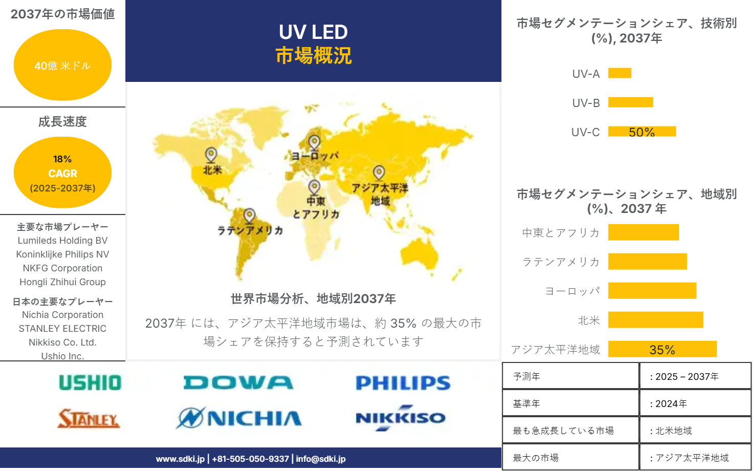 1719299827_9840.uv-led-market-survey-report