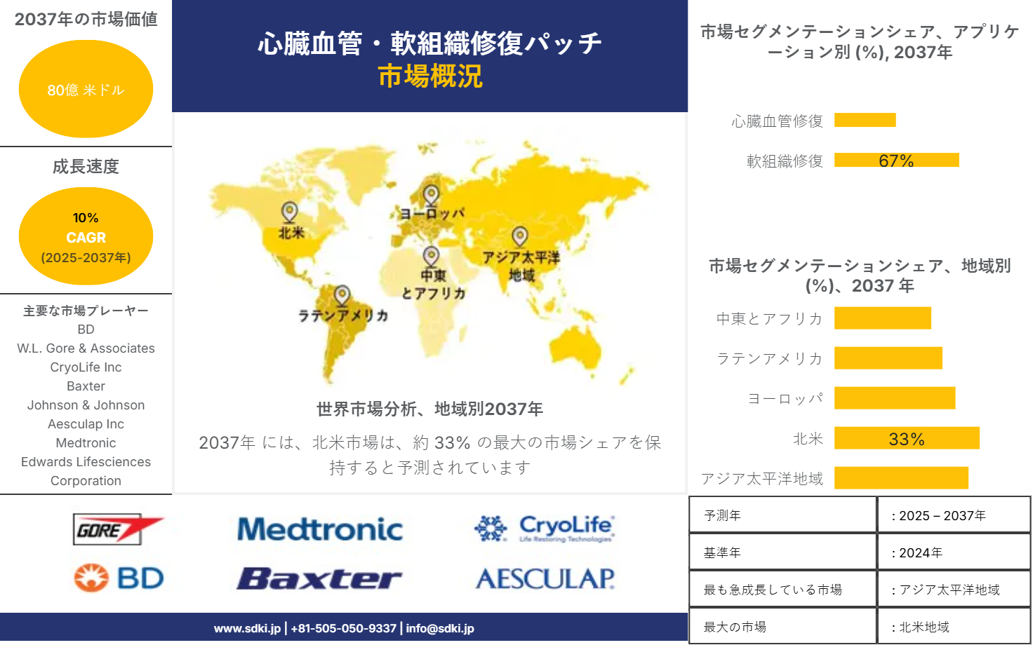 1706693538_3813.cardiovascular-soft-tissue-repair-patch-market