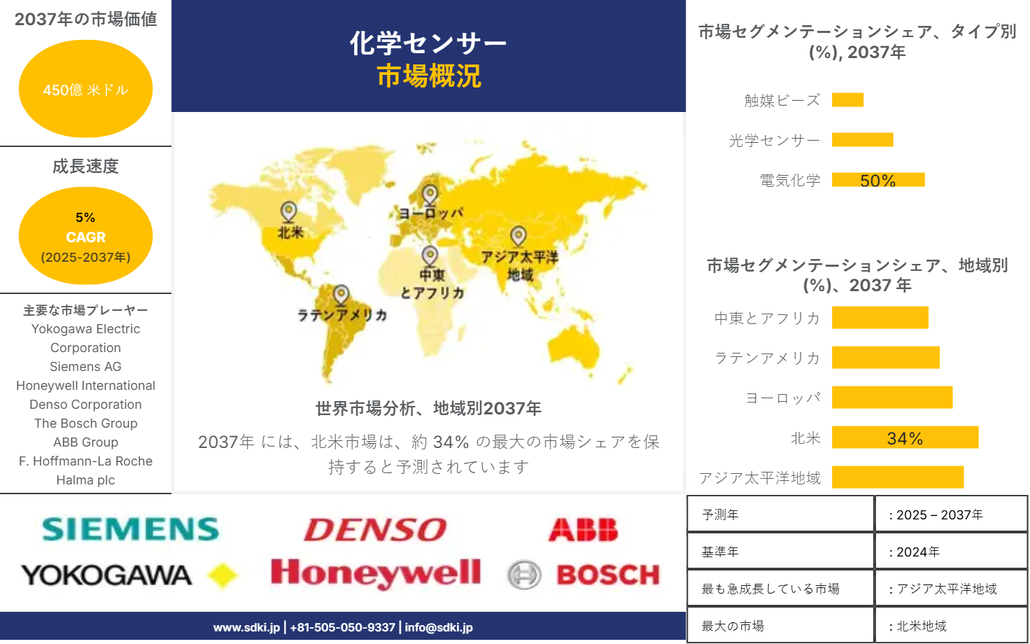 1738650180_1265.market-player-logos-of-chemical-sensors-market