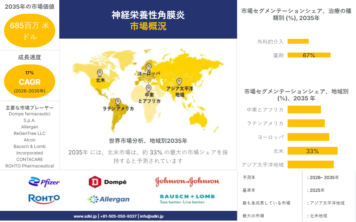 1707305135_9253.Neuroprosthetics Market SDKI PPT