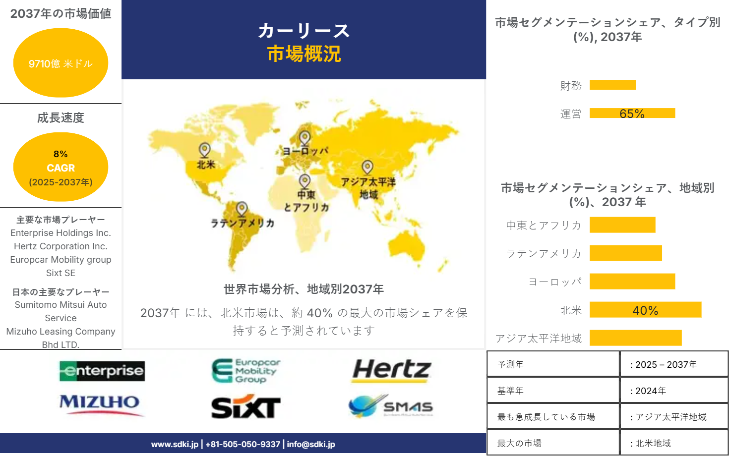 1701935779_3366.car-leasing-market