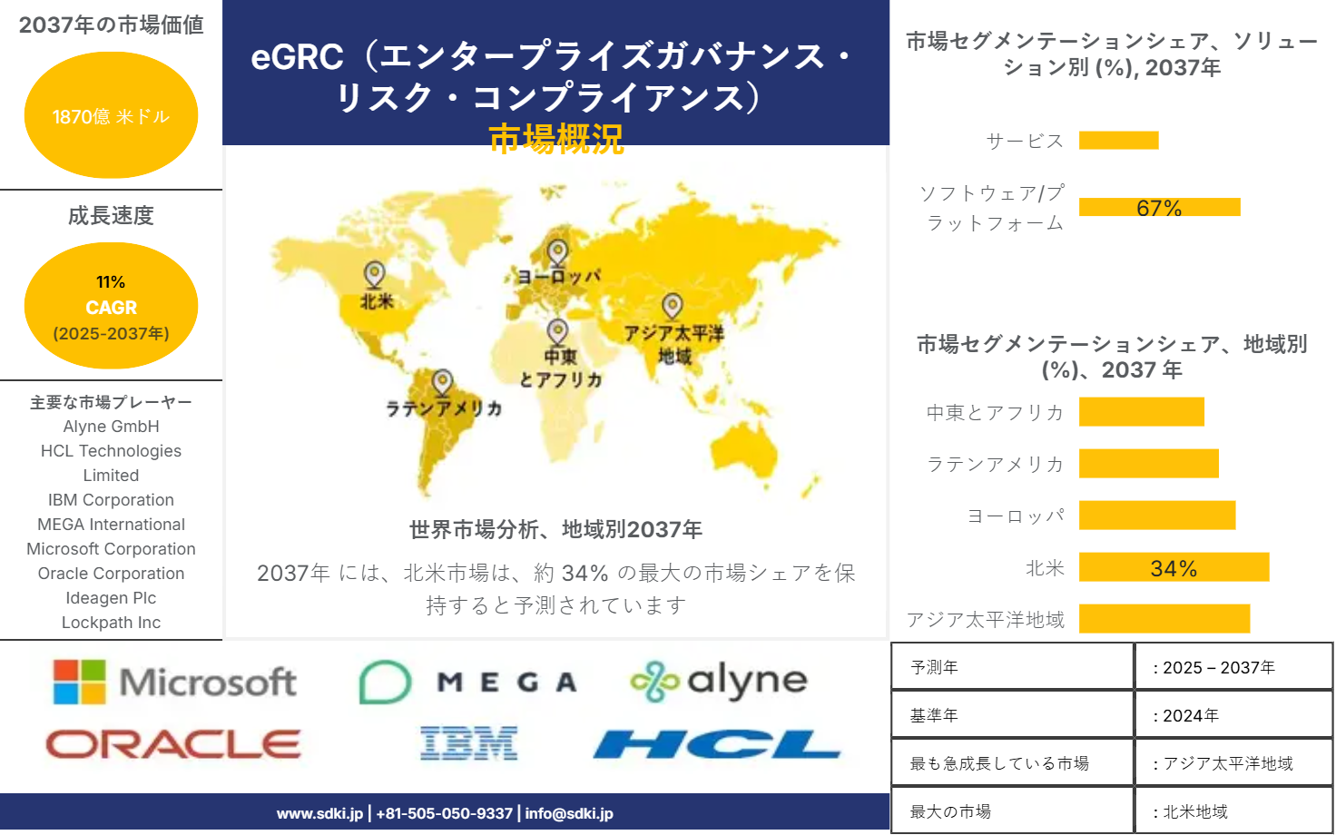 1736513316_1482.market-player-logos-of-egrc-enterprise-governance-risk-and-compliance-market