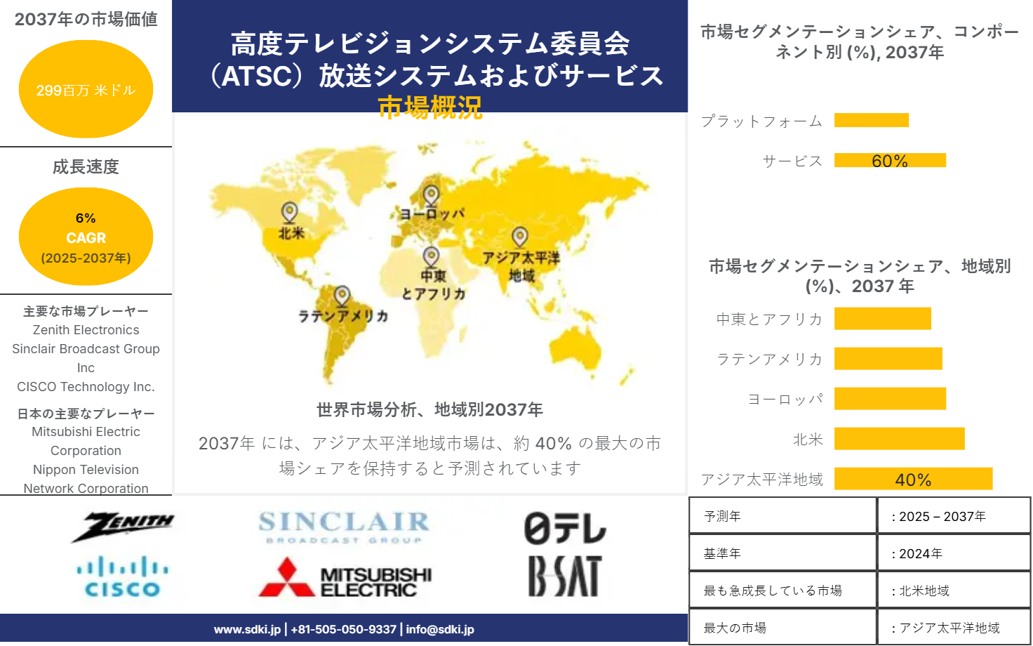 1721222317_4227.atsc-market-survey-report