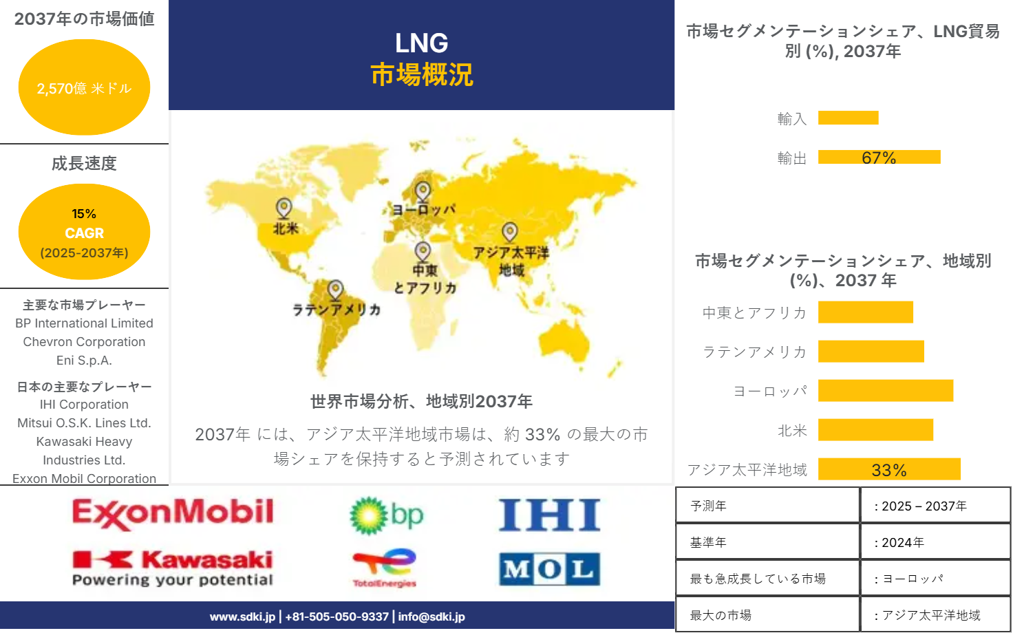 1707815656_2749.global-lng-survey-report